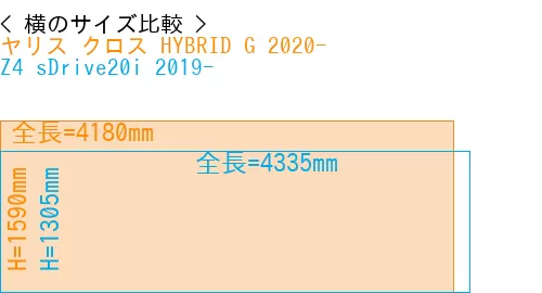 #ヤリス クロス HYBRID G 2020- + Z4 sDrive20i 2019-